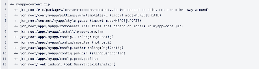 example of what might be contained if P1 was a package named myapp-content.zip