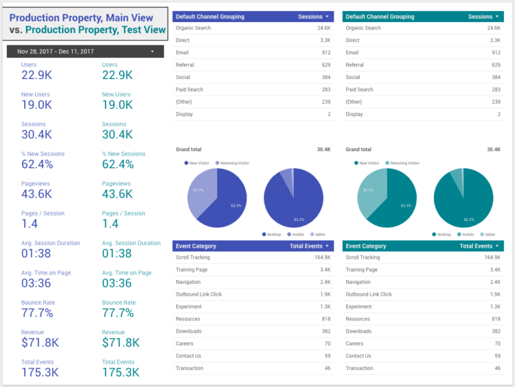 screenshot of page two of report