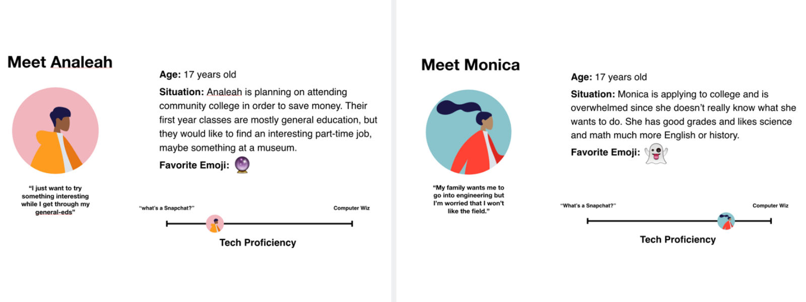 mock ups of personas