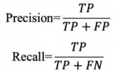 precision recall formulas