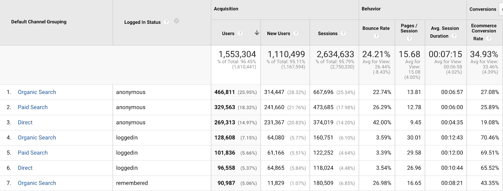 report showing logged in user preferences