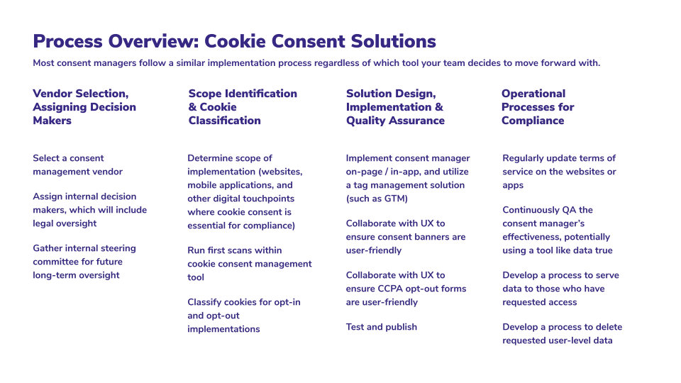 Cookie Consent Solutions