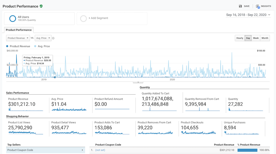 example product performance report