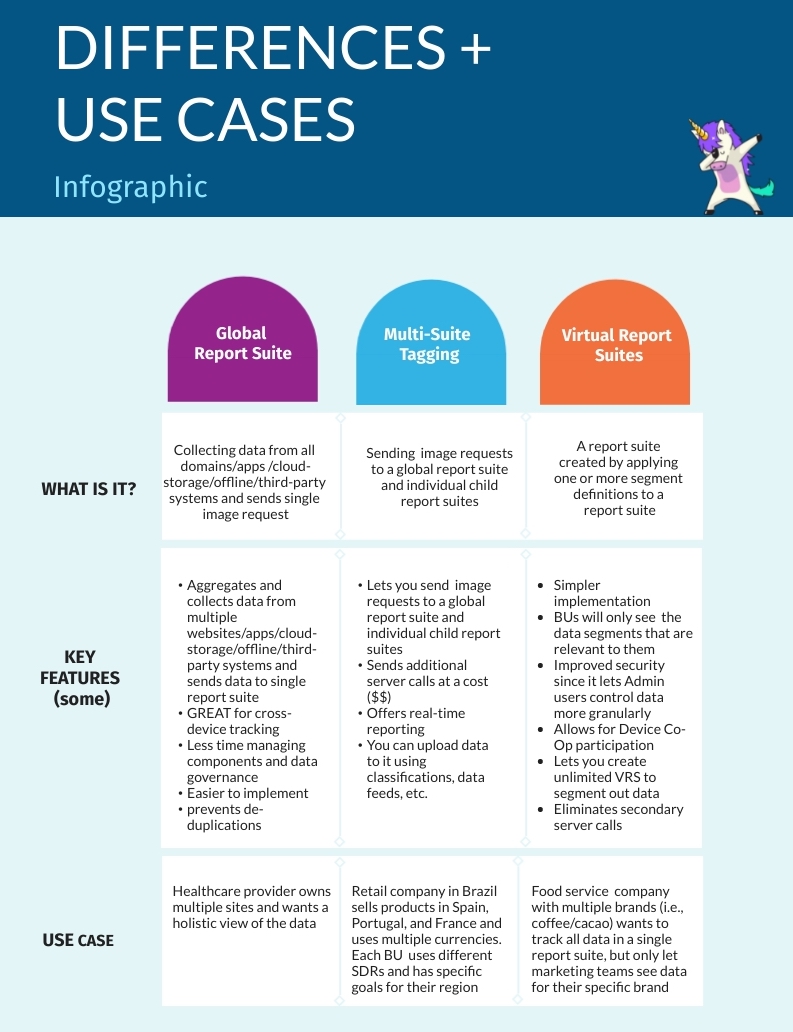 differences and use cases between the various adobe analytics report types