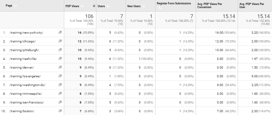 MediaMarkt boosts pageviews by 216% and average order value by