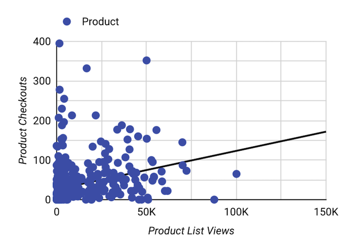 image showing an example scatterplot
