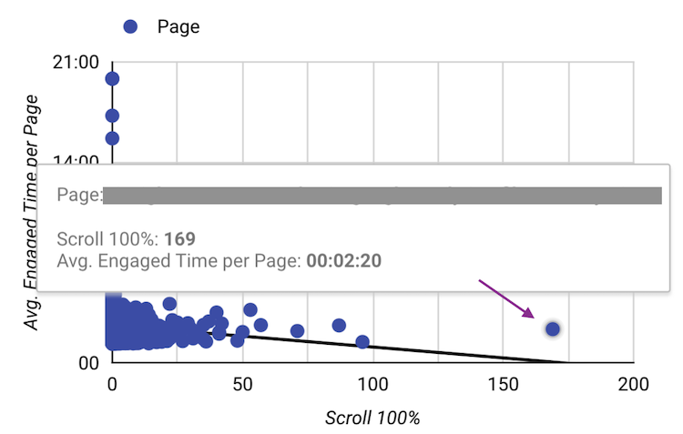 image of the third scatterplot example showing outlier data