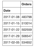 output result of Upload Data and Indexing with Time code