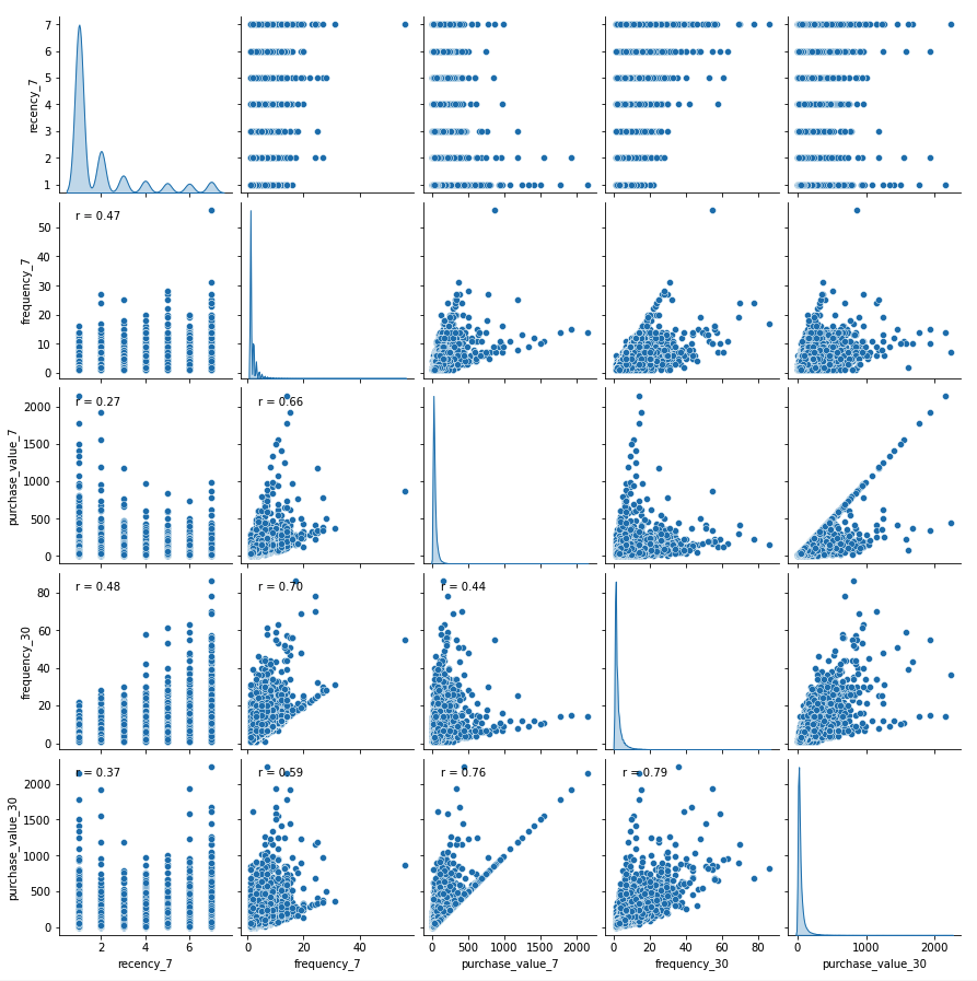 scatterplots for pairwise relationships