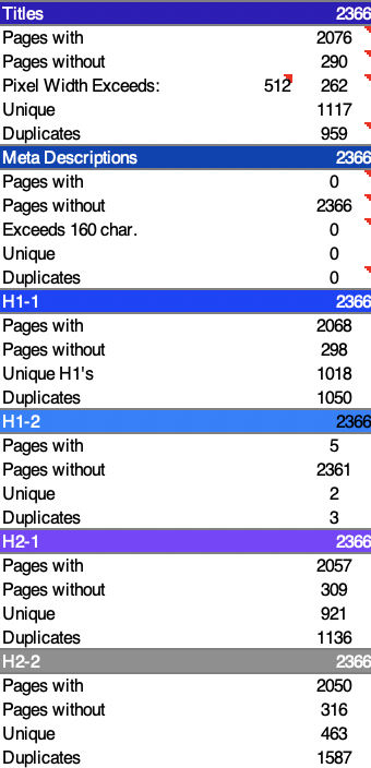 screenshot of on-page breakdowns in excel workbook