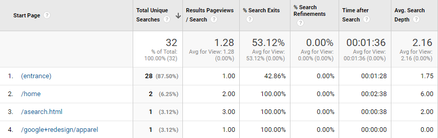 search pages report screenshot