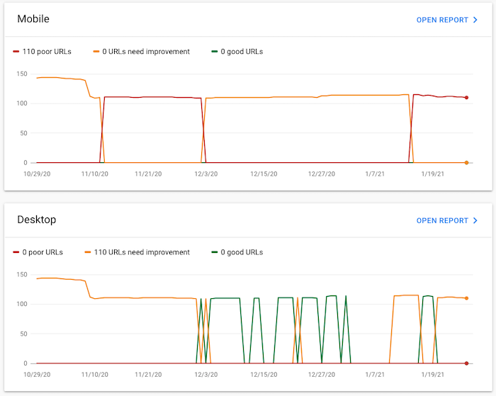 Search Console report example
