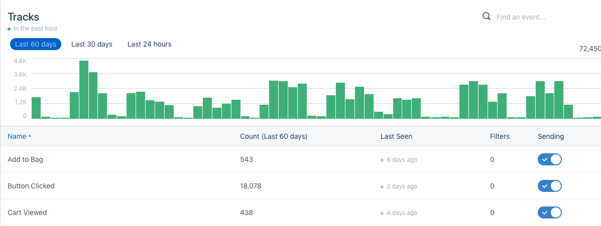 screenshot of qa dashboard in Segment