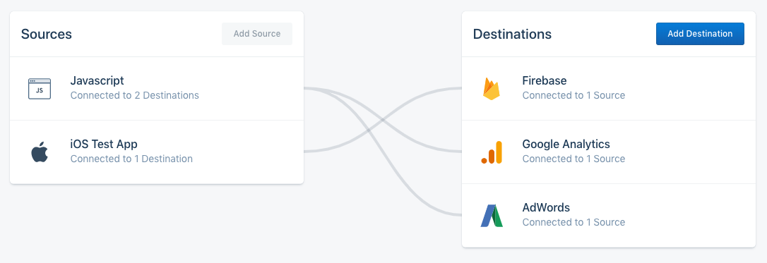 screenshot of sources and destinations in Segment