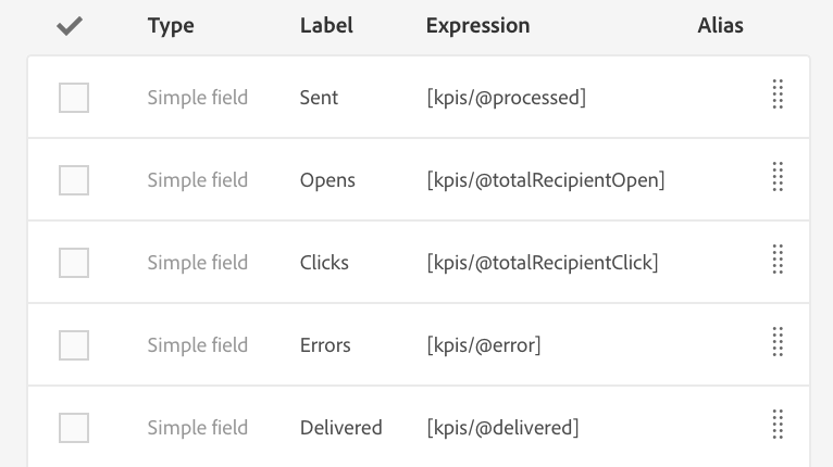 Selecting various fields to be exported from the Indicators(kpis) table