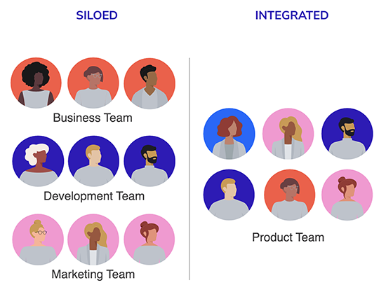 image depicting a siloed vs integrated team
