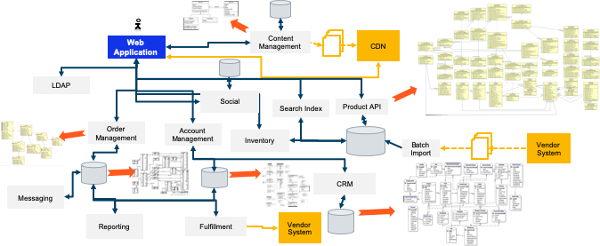 example of a simple website or app system