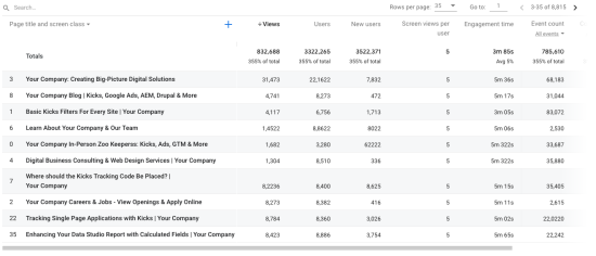 detailed view of app + web showing  a few of our core Google Analytics page metrics are missing from App + Web