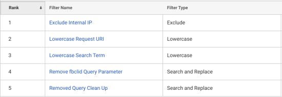 screen shot of cleanup filter ranking all the query filters in a query list