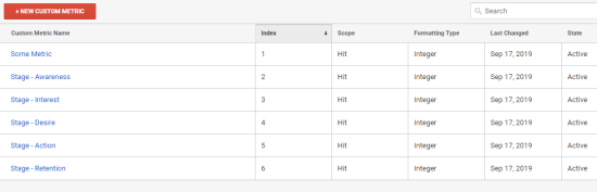 image of table showing your new custom metrics