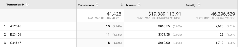 image showing what repeat transactions look like in google analytics