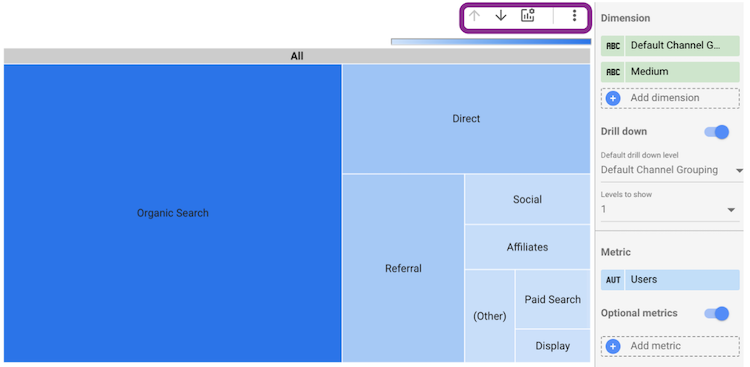 image showing a treemap chart example