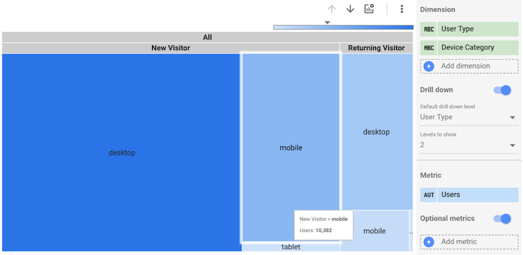 second image example of a treemap chart