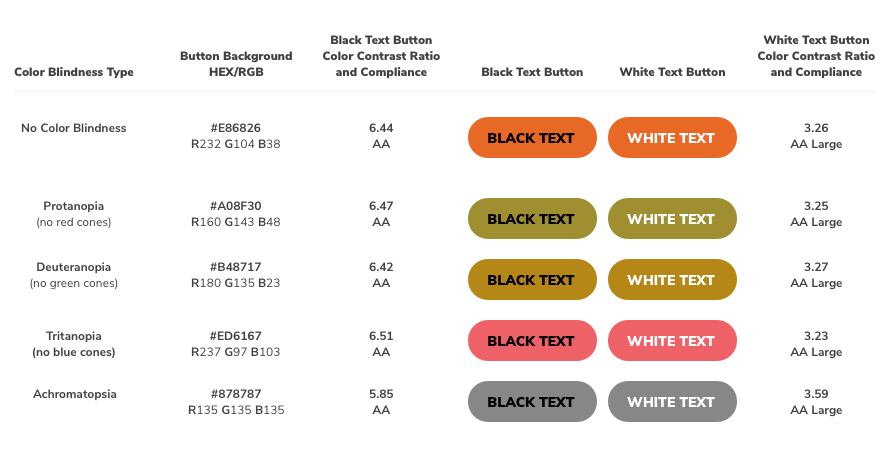 example of various background colors with black and white text options showing color contrast ratios