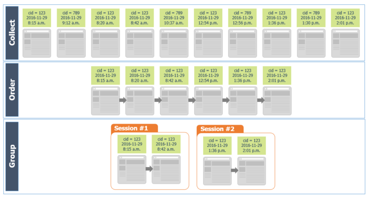 image showing the visualization of the client ID